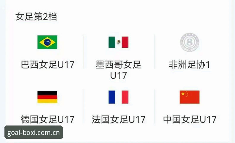 博喜体育注册教程 U17世界杯抽签:中国男女足命运迥异,博喜体育官网解读小组赛前景